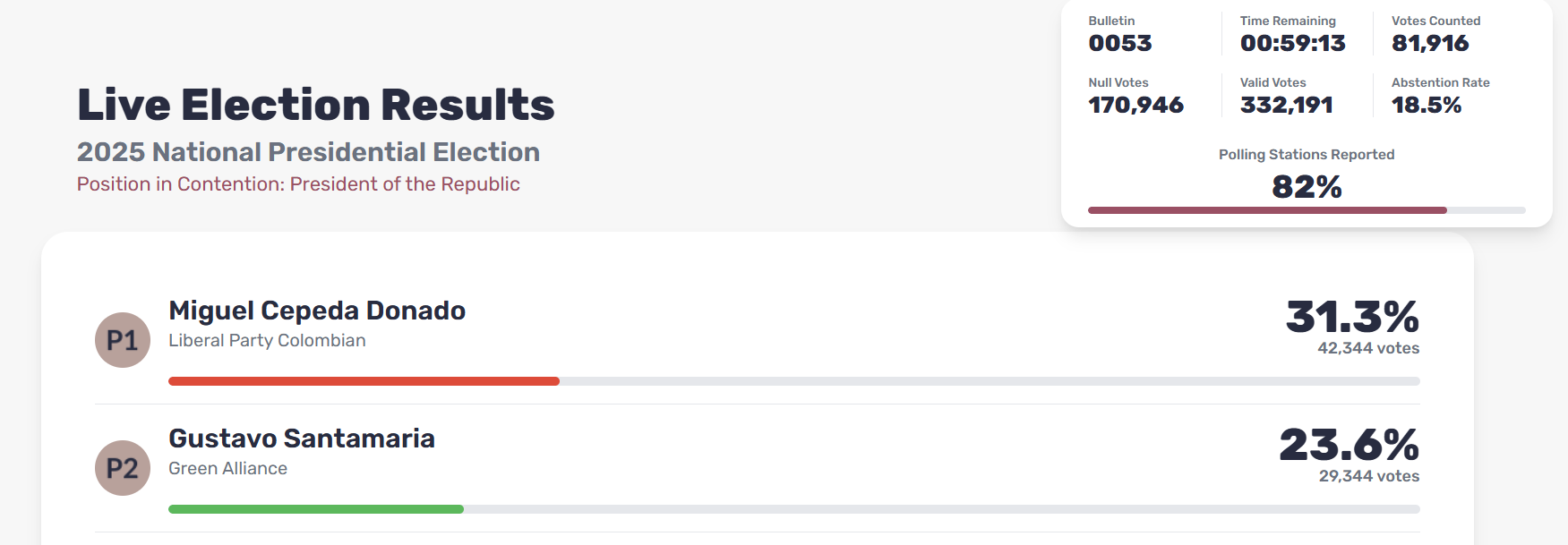 Real-time Audit Dashboard
